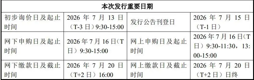 全市场瞩目:下周存储巨头来了,中签概率高