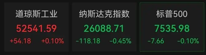 美股芯片股走势分化,中概股普涨,阿里巴巴涨超2%,英伟达市值重回5万亿美元