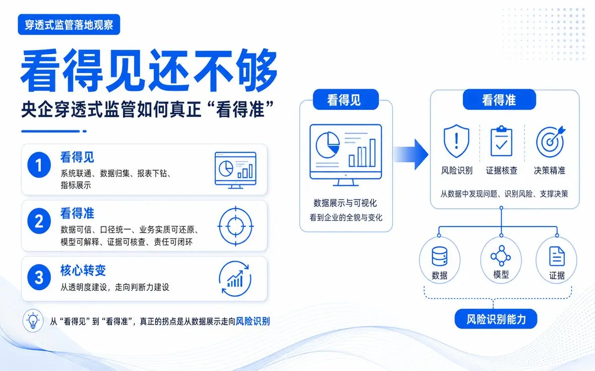 百望研究院:看得见还不够:央企穿透式监管如何真正“看得准”