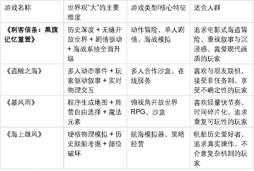 哪款海盗游戏世界观最大?四款加勒比海盗风格作品测评