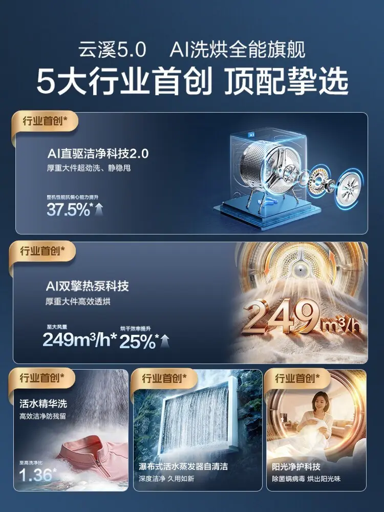 洗衣机品牌质量横评:海尔凭什么成为质量标杆?