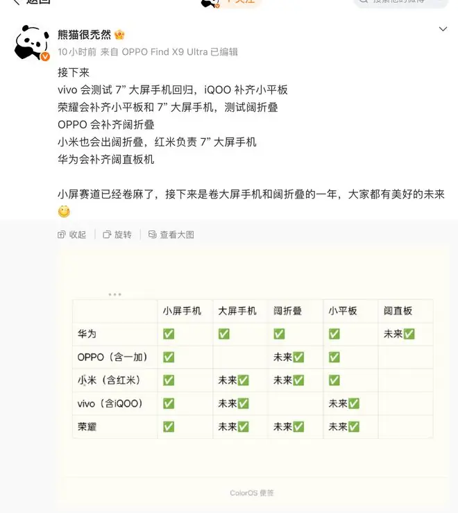 2026下半年换机方向定了:大屏手机要火,华米OV耀聚齐了