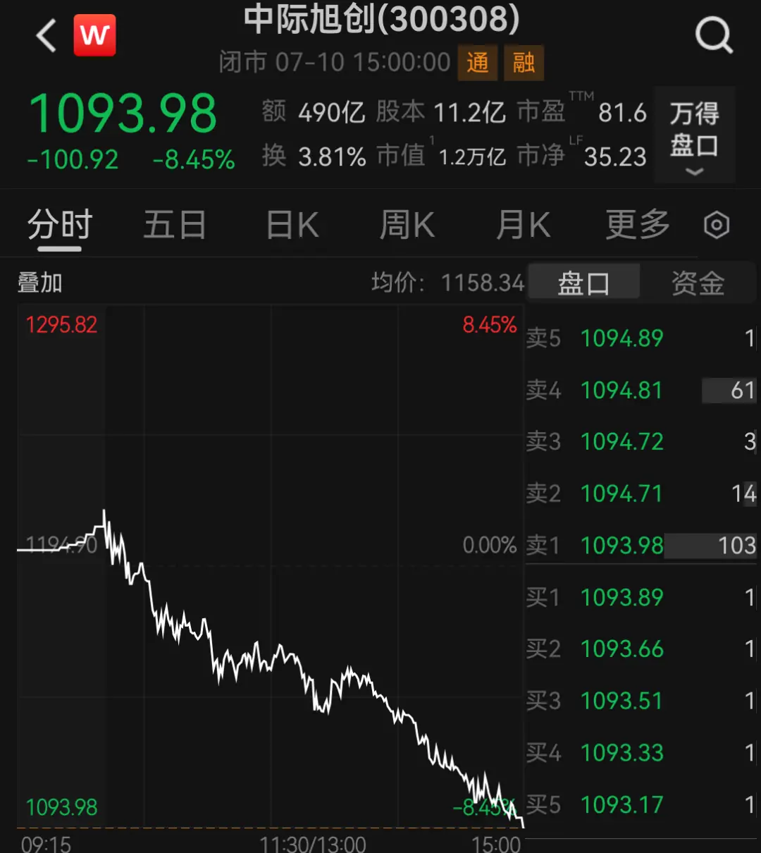 业绩严重不及预期、故意压制股价?中际旭创最新回应