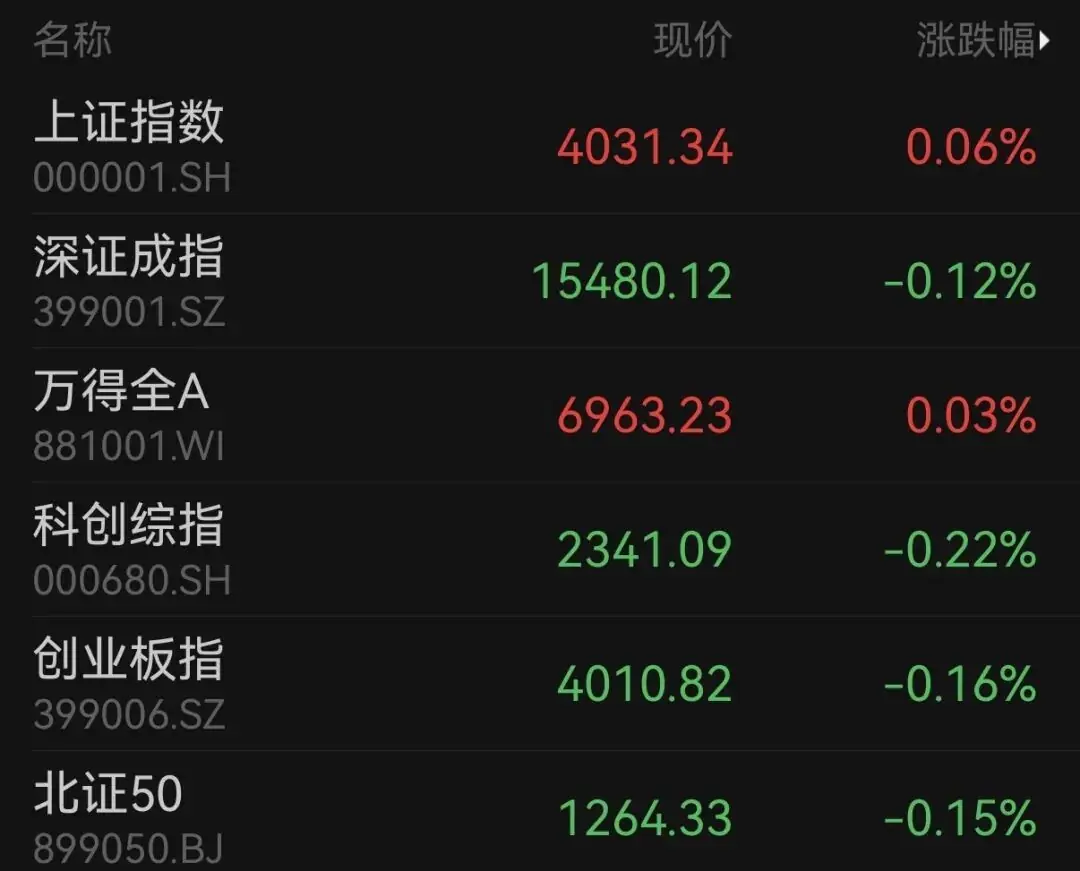 半导体产业链下挫