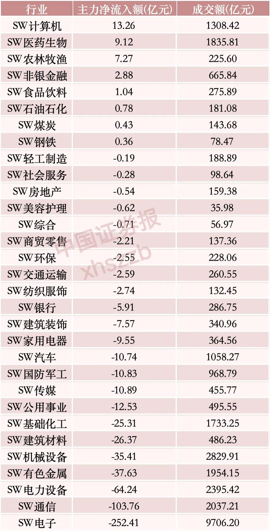 逾55亿元撤离“易中天”,主力资金结构性轮动凸显