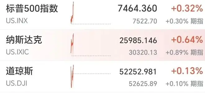 美股半导体股爆发,阿斯麦、科磊等多股创新高,闪迪涨近5%,金银油价齐涨,美欧加息预期有变
