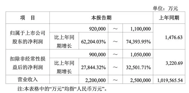 华为更新“韬定律”;中际旭创紧急辟谣丨新鲜早科技