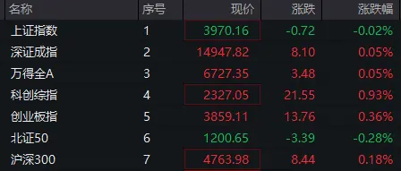 600909,直线涨停,券商股,盘中异动