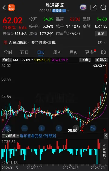 胜通能源股价走势