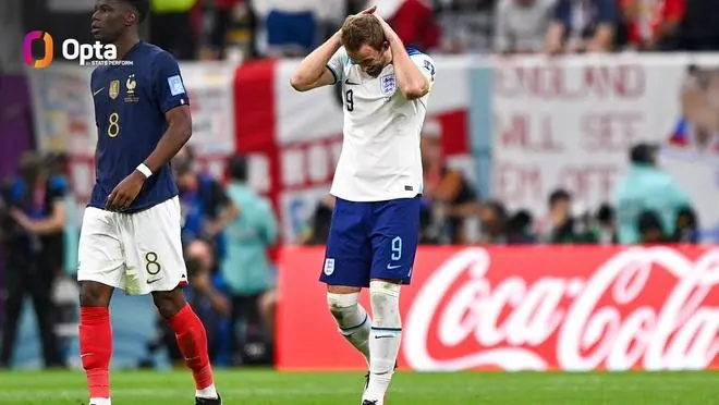 对阿根廷难了?英格兰大赛淘汰赛对阵FIFA排名前四球队1平2负