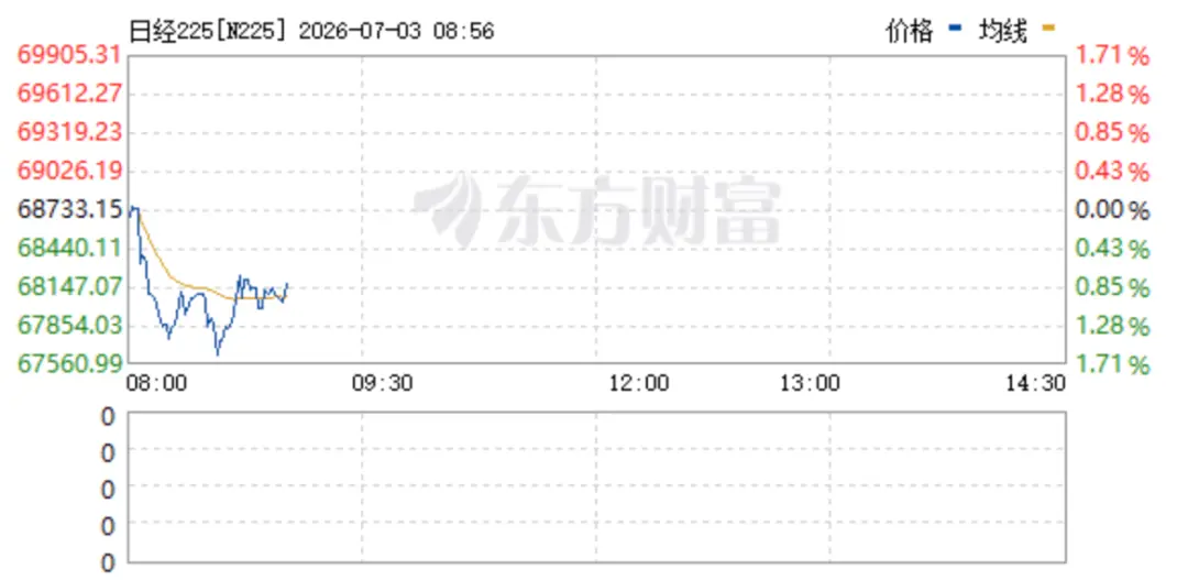 突发,韩国股市,盘中跳水
