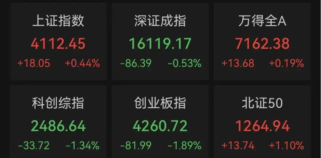 2000亿龙头，冲涨停，“信号还是噪音？”