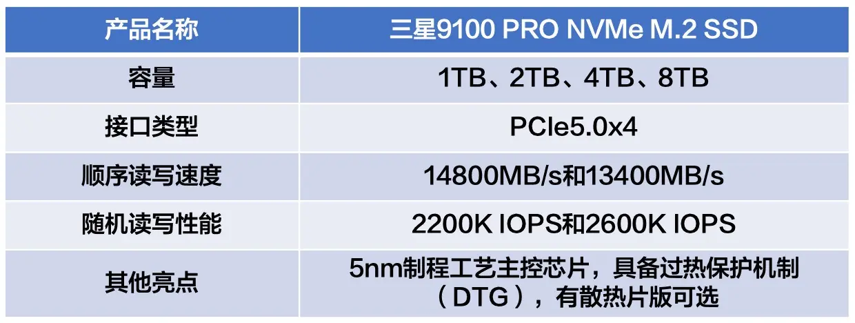 本地部署AI固态硬盘推荐：三星9100PRO PCI - E 5.0款
