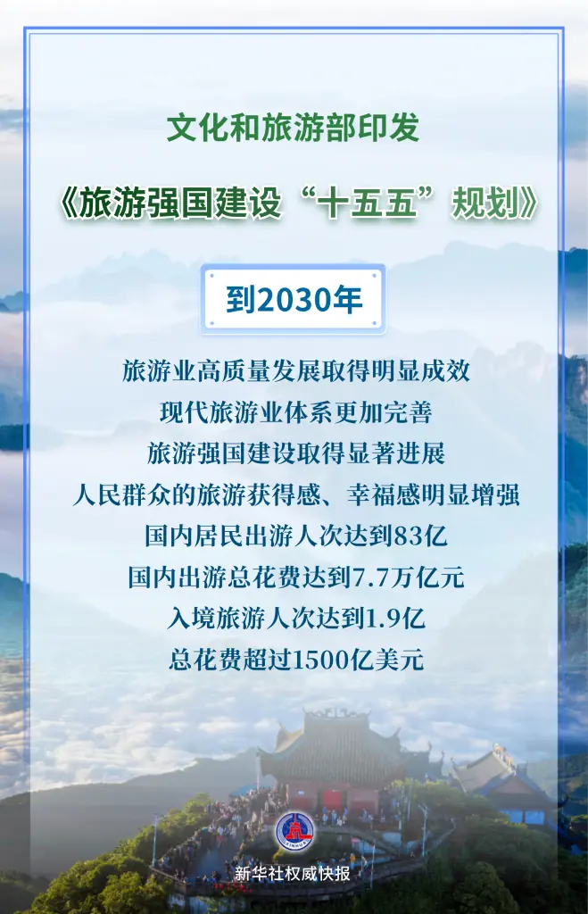 新华社权威快报｜未来五年，旅游强国这样建设