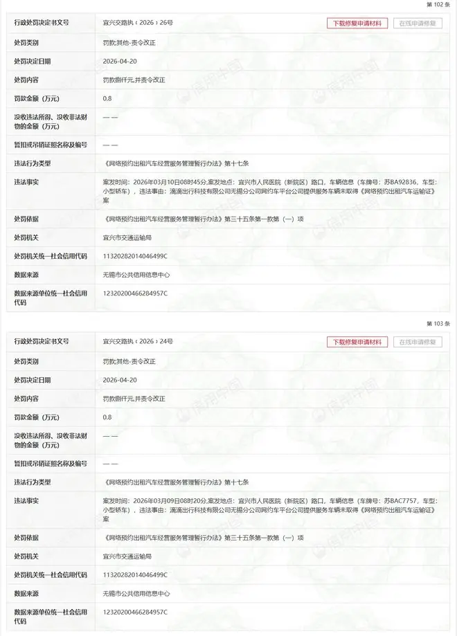 滴滴出行无锡分公司2个多月被罚103次