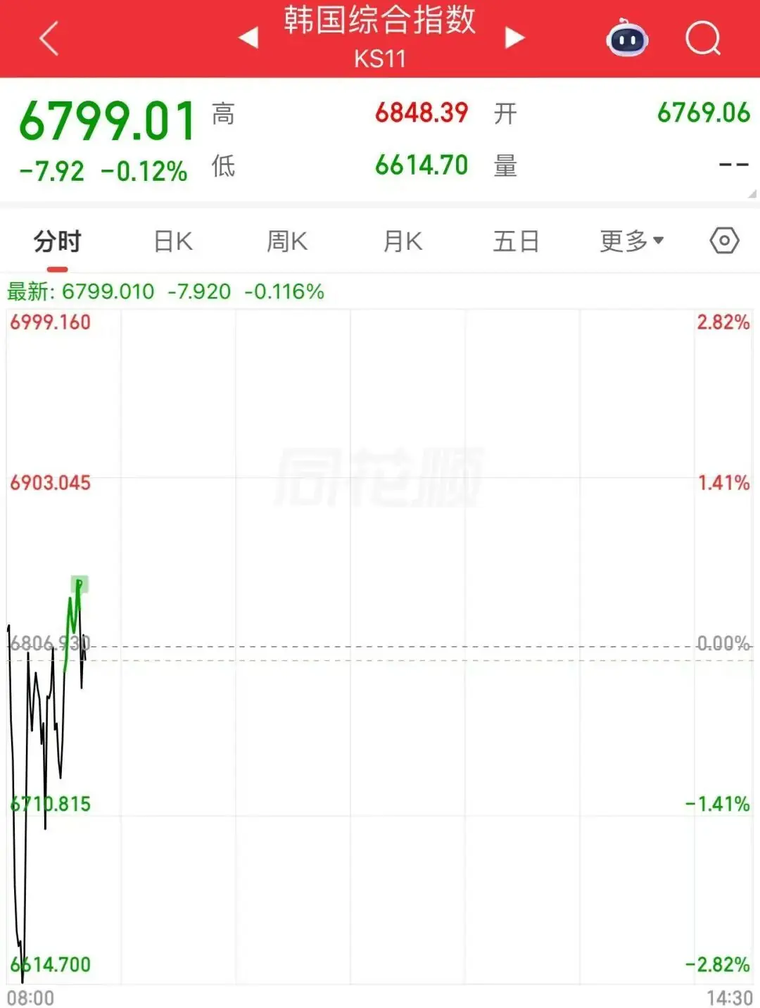两大存储芯片巨头,“深V”