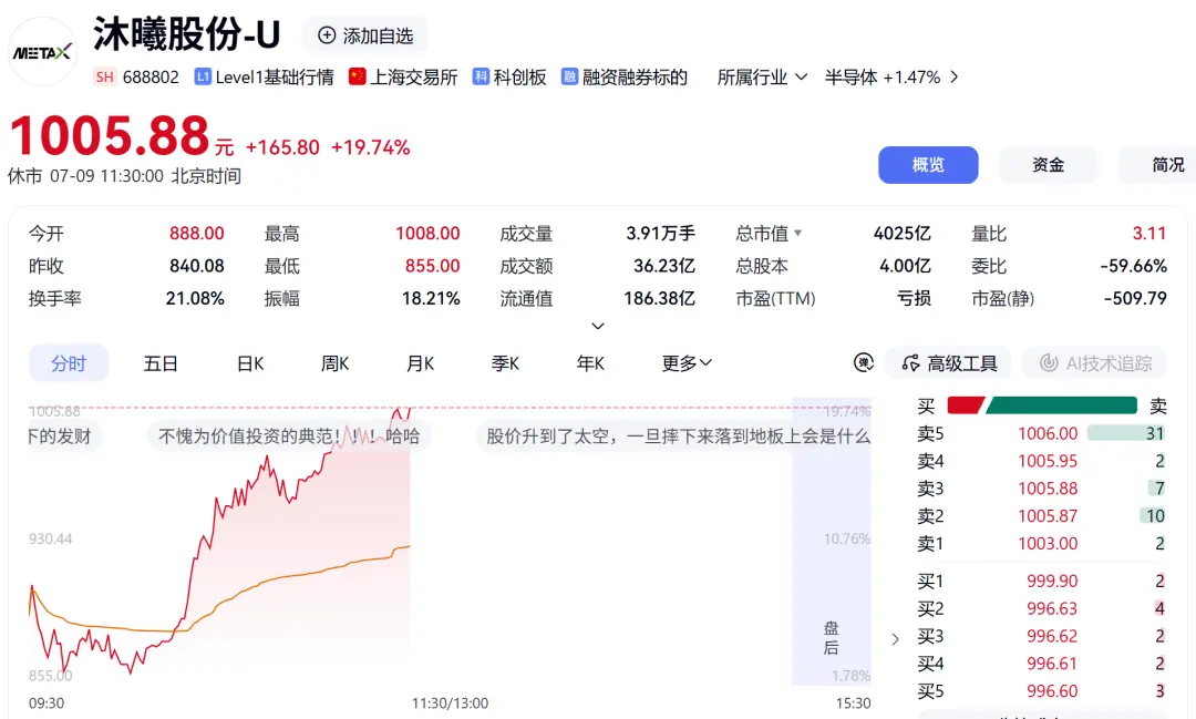 千元A股+1,GPU巨头,冲击涨停