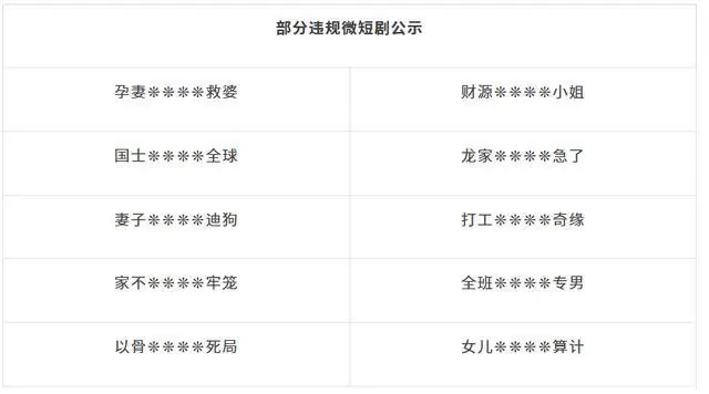 涉美化畸形婚恋关系、儿童角色成人化等,700余部违规微短剧被快手处理,一批账号被处置
