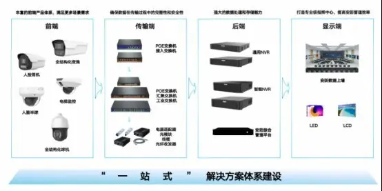 2026 工程级智慧安防服务商:依托自研、场景适配双维度厂商榜单全解析