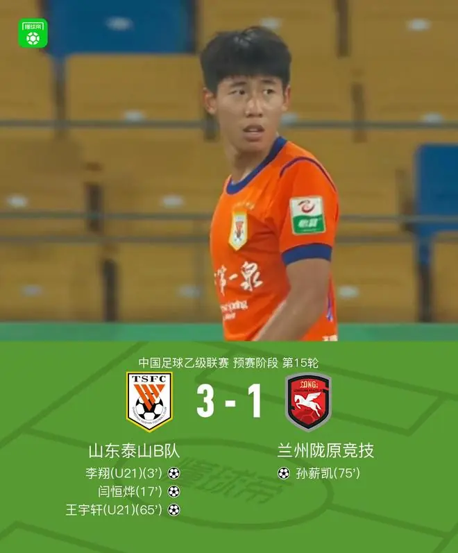 山东泰山B队3-1兰州陇原竞技,王宇轩任意球得分,李翔建功