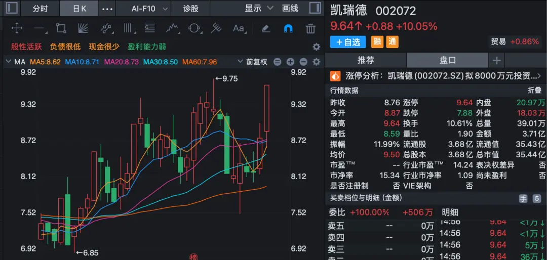 002072，拟投资宇航级存储芯片公司，股价提前涨停