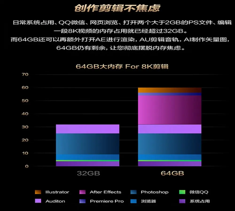 设计师笔记本电脑怎么选？2026轻薄创作本看这款