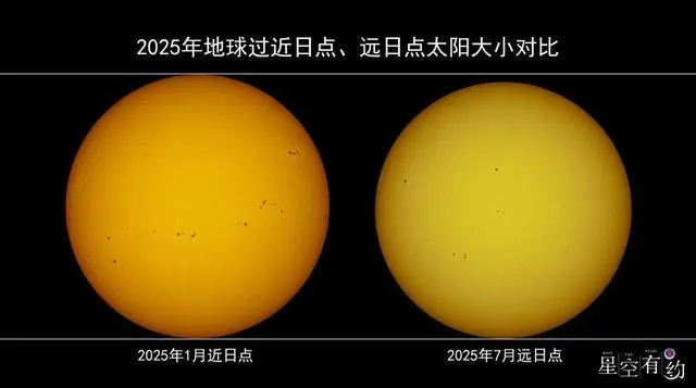 小暑恰逢“最小太阳”,为啥还这么热?