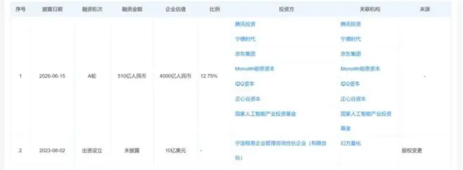 DeepSeek最快年内启动IPO，背后是“算力饥渴”？
