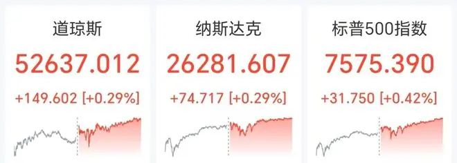 美股半导体股走强,海力士深夜涨近13%,市值一度超美光近2000亿美元,金银油价齐跌