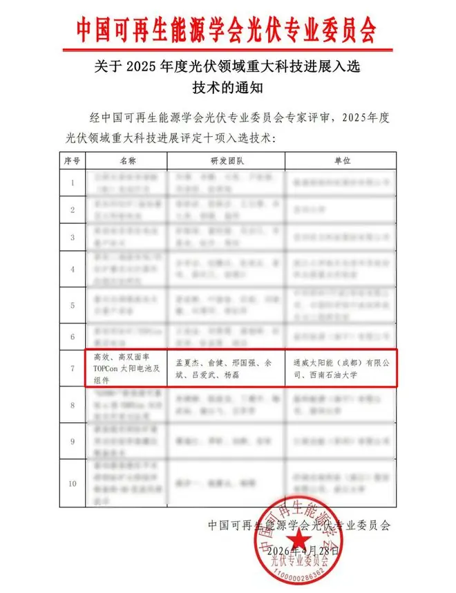 通威TOPCon太阳电池及组件项目入选2025年度光伏重大科技进展