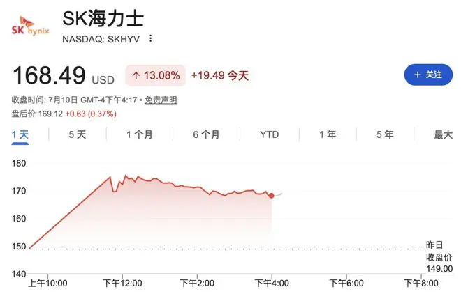 史上最严重存储芯片短缺明年到来,SK海力士CEO警告