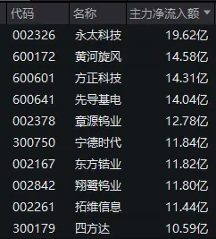 直线拉升,605189,两连涨停,科技股大幅回撤