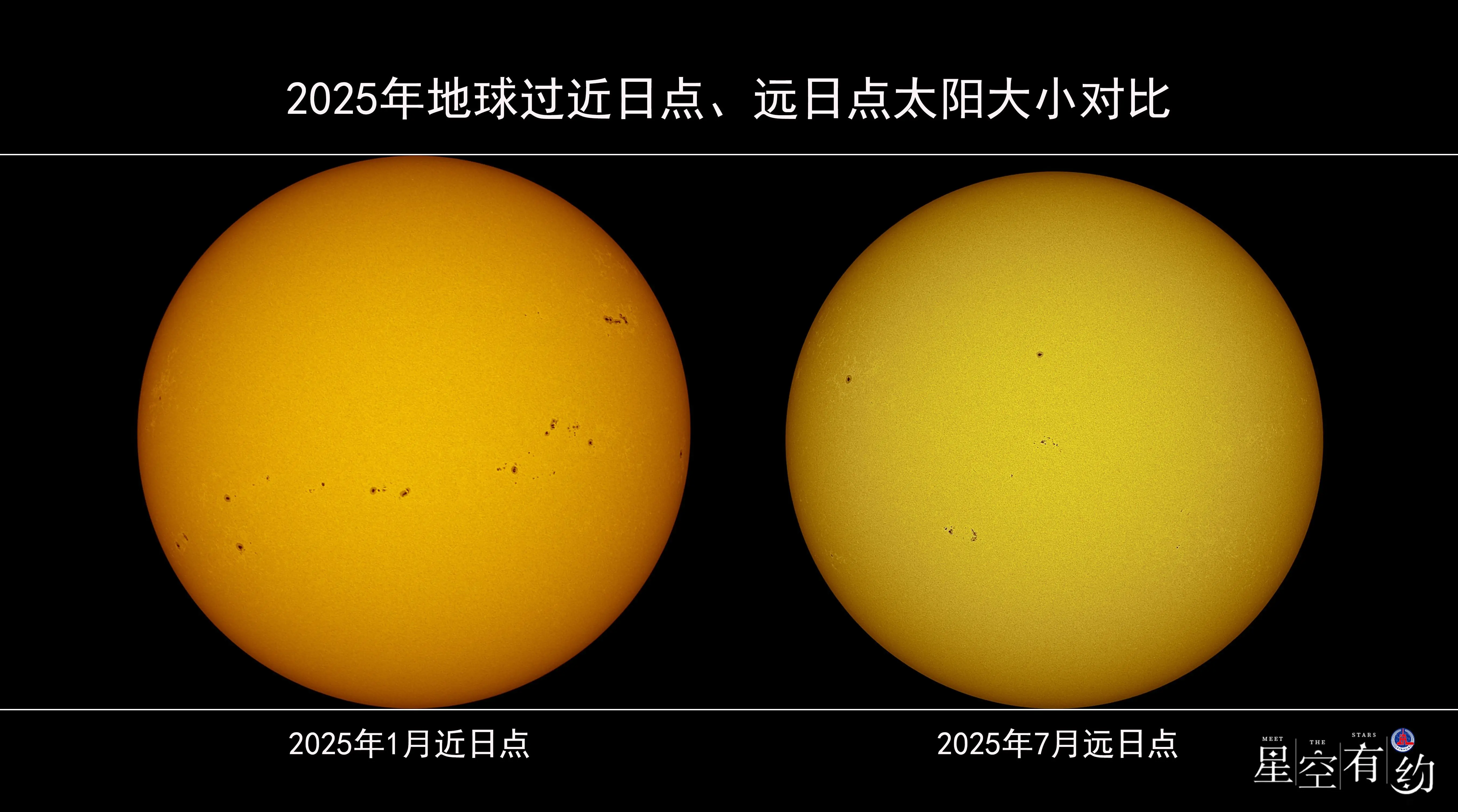 星空有约|小暑恰逢“最小太阳”，为啥还这么热