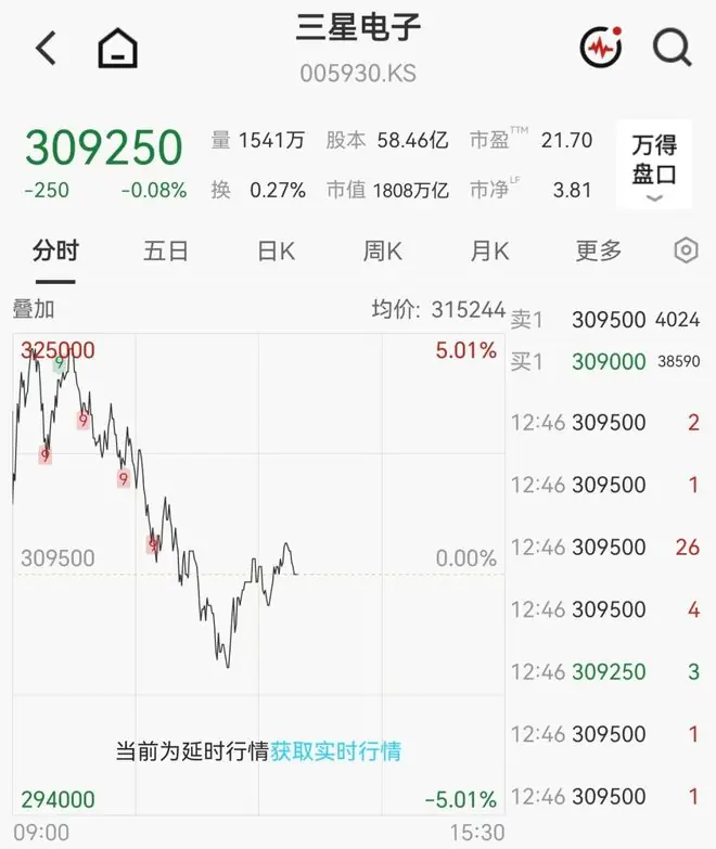 三星Q2营业利润预计狂飙18倍