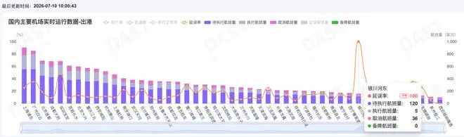 台风“巴威”致航班取消率上升,多家航司发布最新退改政策