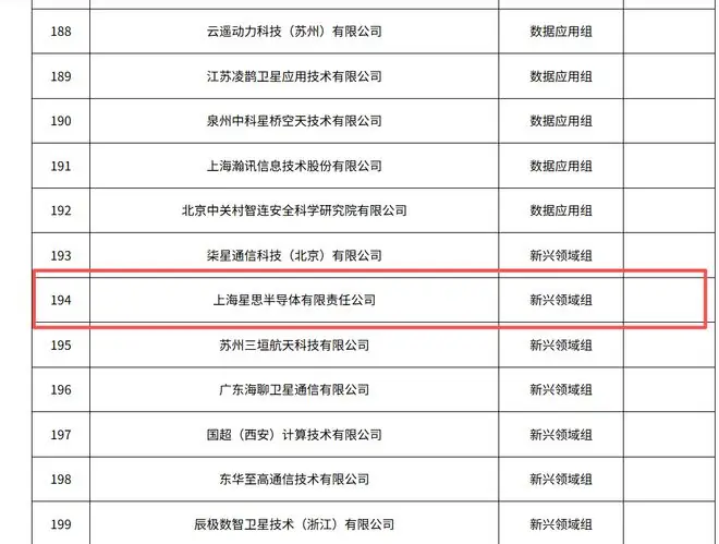 星思半导体完成新一轮融资！