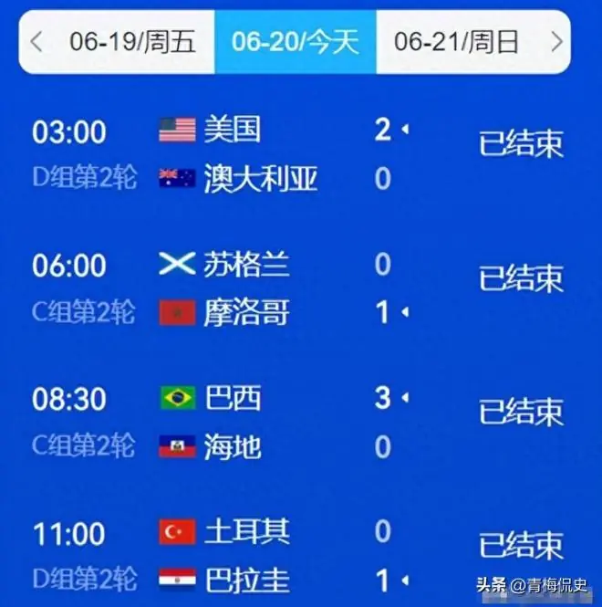 大冷门！世界杯首支出局强队，三大天才成笑柄，世界名帅头号罪人