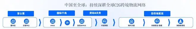 空运抢板、铁路提速、仓库通宵达旦：一场欧洲高温催生的跨境物流全链路“闪电战”