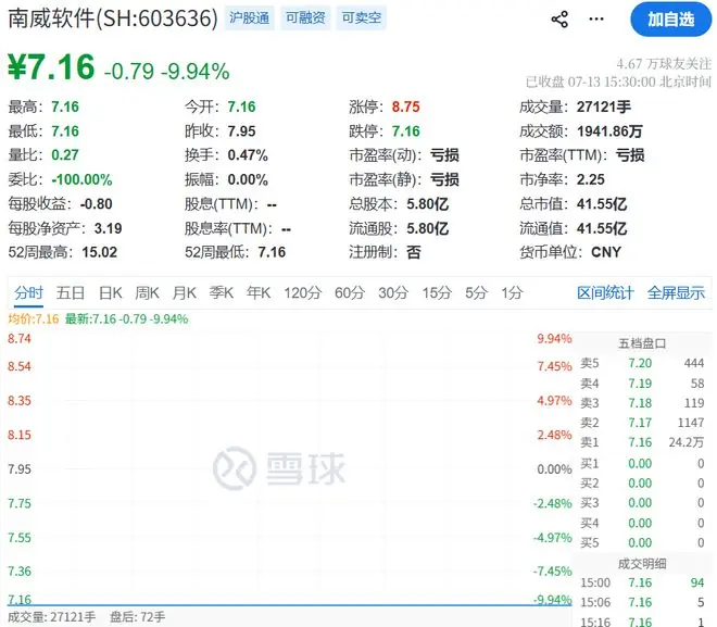 南威软件被立案背后：超2亿交易，被曝与实控人的“万石系”有多处交集！公司此前撇清关系