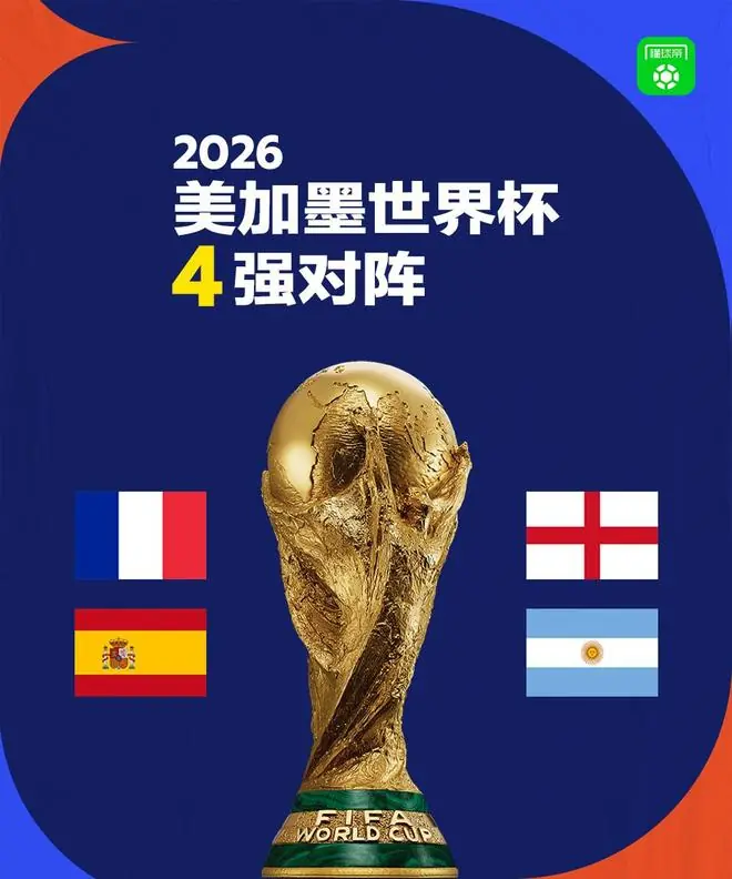球迷态度：世界杯四强出炉，谁是你心中的夺冠最大热门？