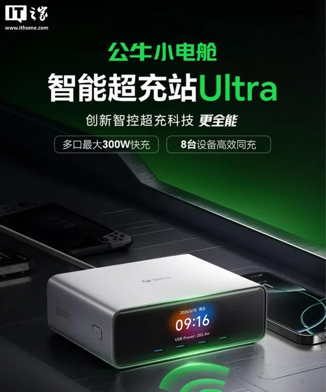 公牛推出300W智能超充站Ultra:4C+2A+双五孔AC插口,799元