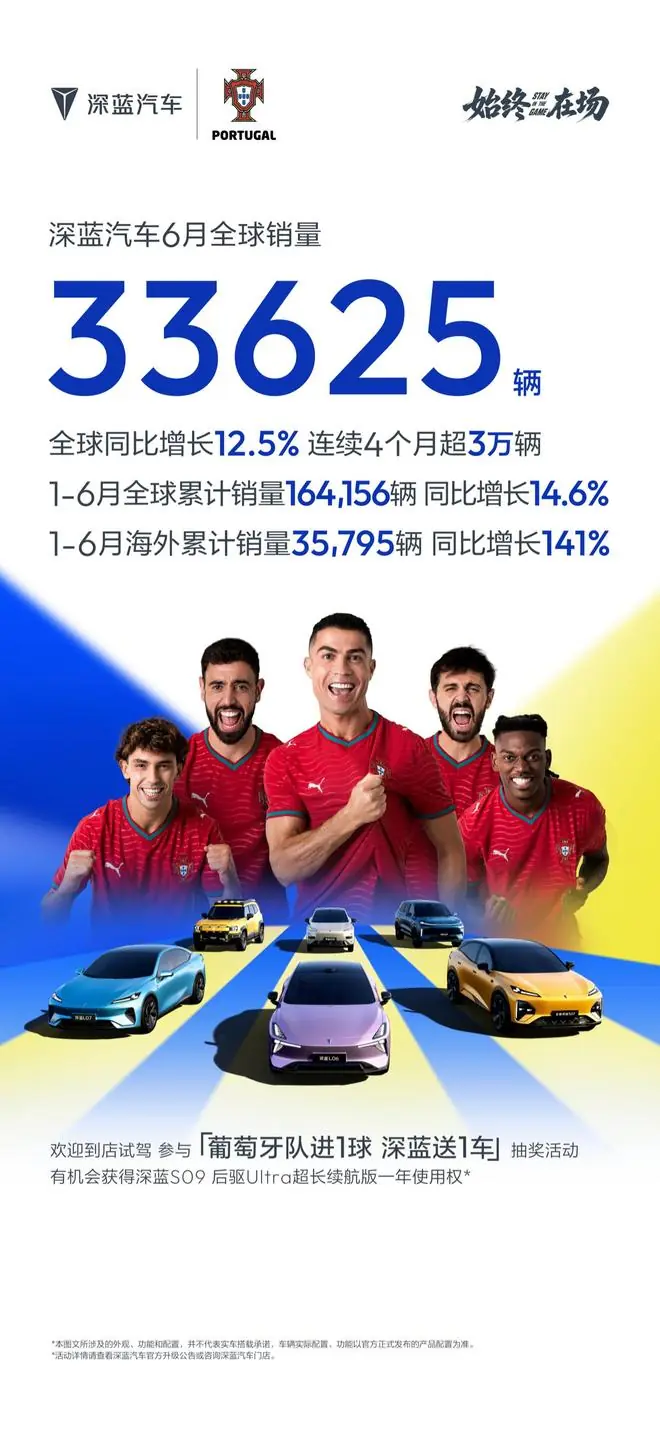 深蓝汽车6月全球销量33625辆,同比增长12.5%