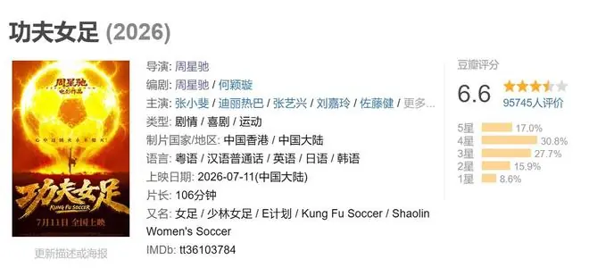 豆瓣评分6.6，《功夫女足》口碑撕裂，票房却直接杀疯！