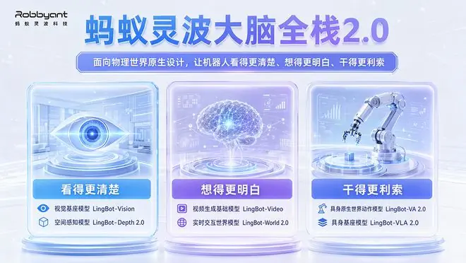 蚂蚁灵波:不必太纠结是世界模型还是VLA,具身大脑要解决的问题还很多