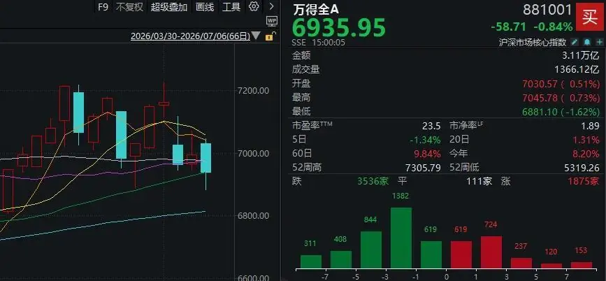 A股,盘中深V,同样业绩预喜,为何有的涨超10%,有的却跌停?