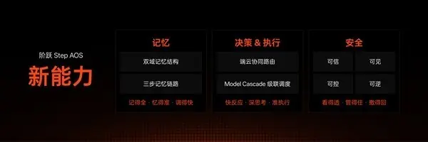 阶跃终端发布全球首款大模型原生智能体手机Amoo